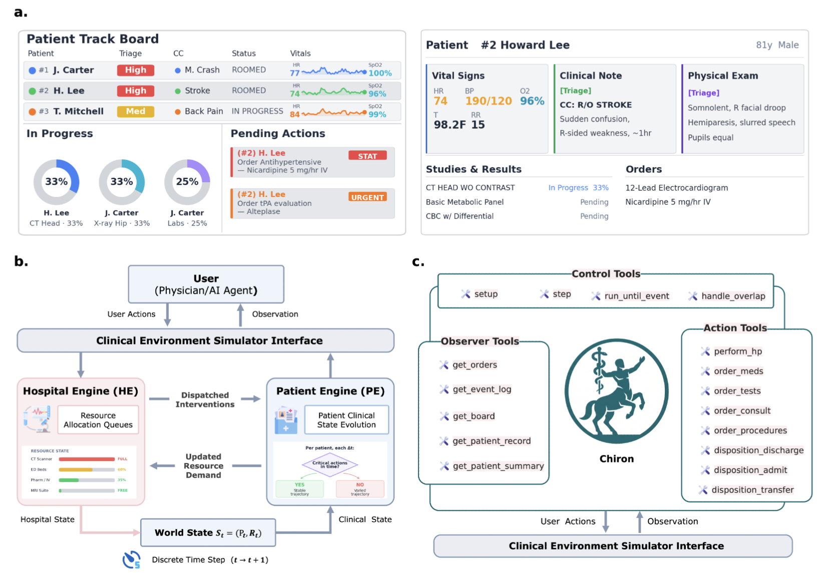Clinical world model interface, hospital and patient engines, and agent tools