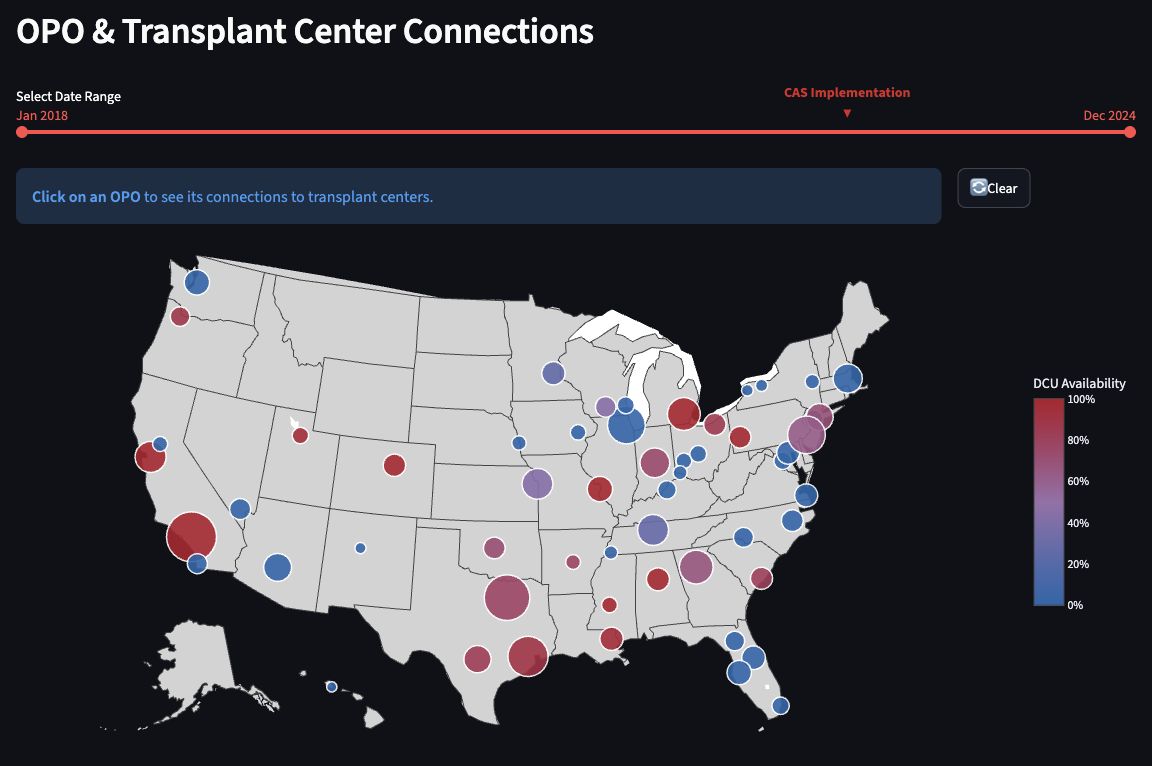 Front page of the interactive OPO and lung-transplant dashboard